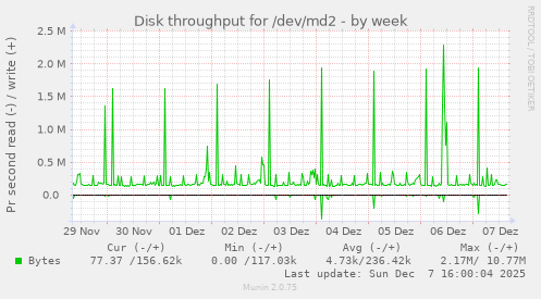Disk throughput for /dev/md2