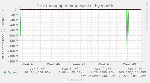 Disk throughput for /dev/sda