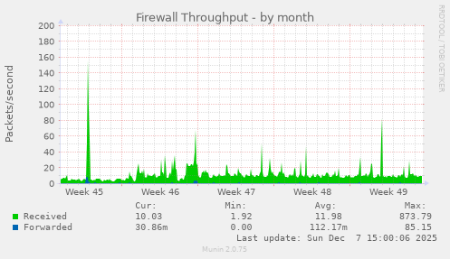 Firewall Throughput