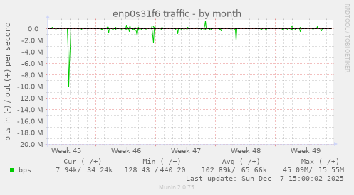 enp0s31f6 traffic