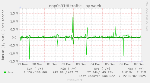 enp0s31f6 traffic