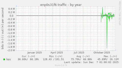 enp0s31f6 traffic