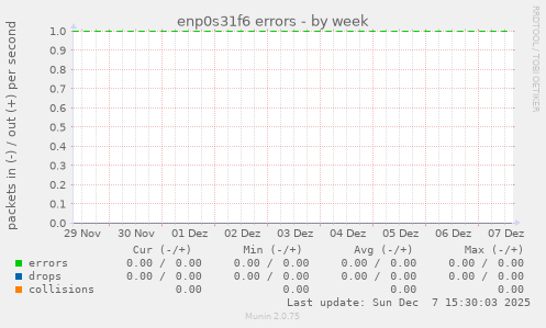 enp0s31f6 errors