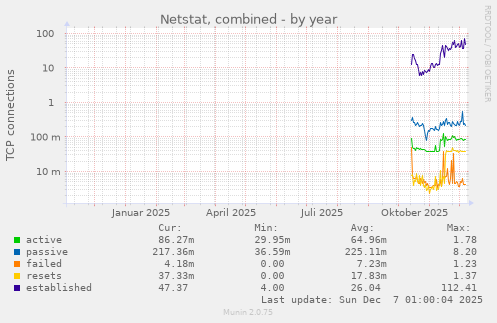 Netstat, combined