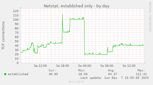 Netstat, established only